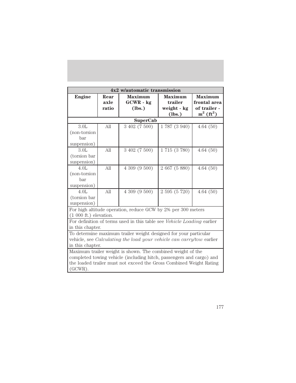Driving | FORD 2002 Ranger v.2 User Manual | Page 177 / 288