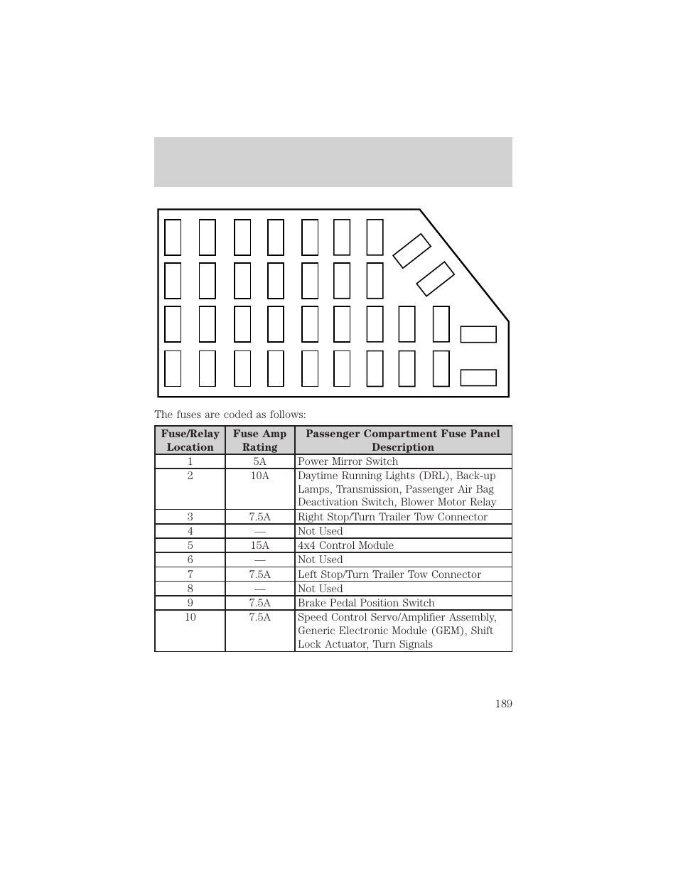 Roadside emergencies | FORD 2002 Ranger v.2 User Manual | Page 189 / 288