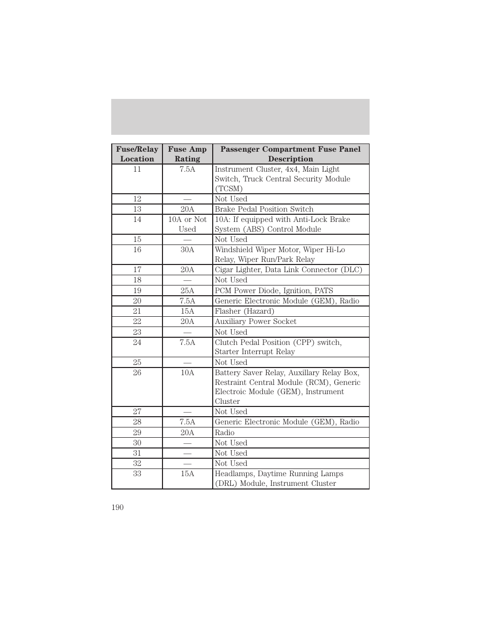 Roadside emergencies | FORD 2002 Ranger v.2 User Manual | Page 190 / 288