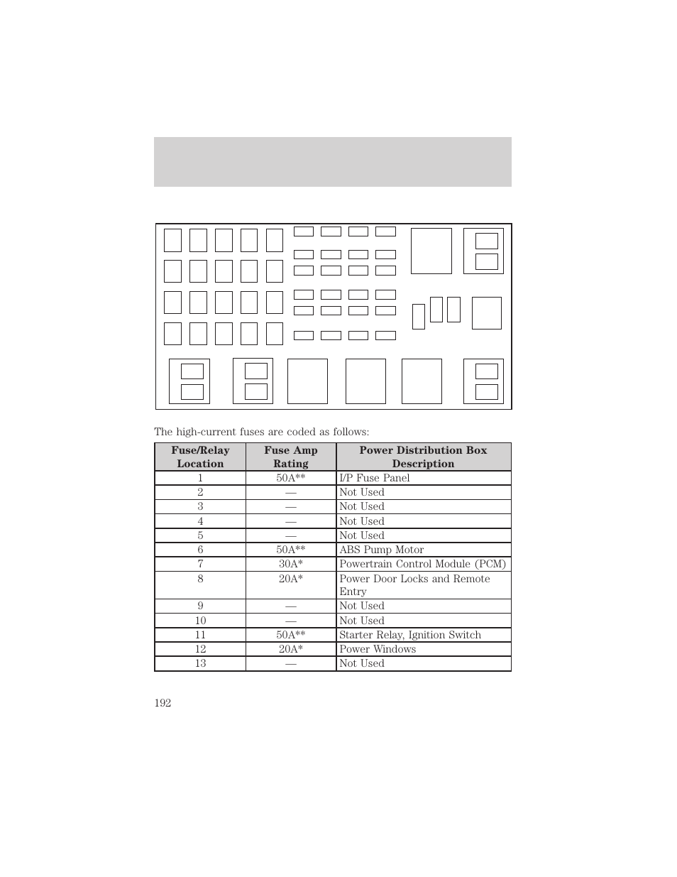 Roadside emergencies | FORD 2002 Ranger v.2 User Manual | Page 192 / 288