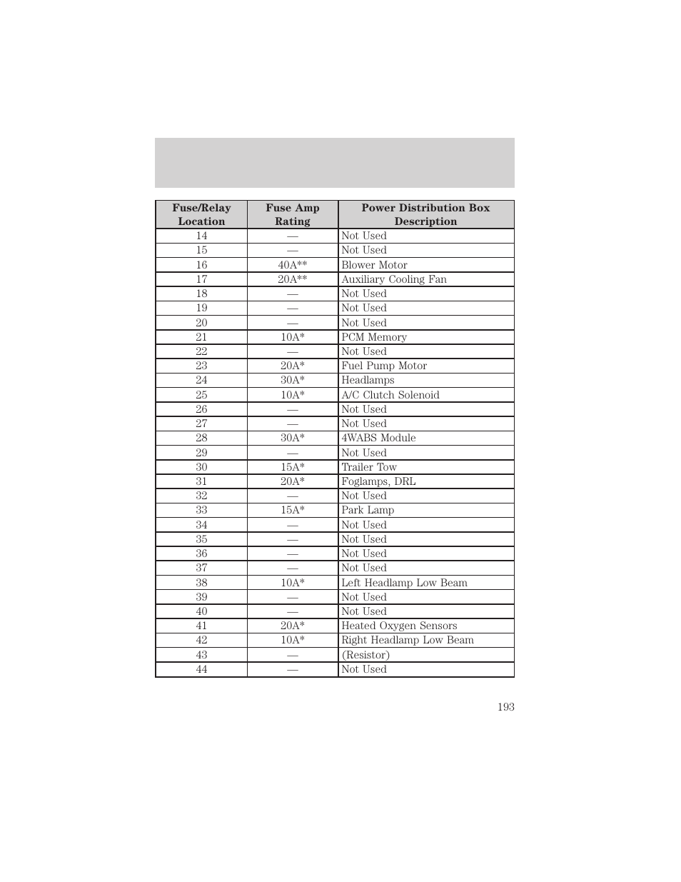 Roadside emergencies | FORD 2002 Ranger v.2 User Manual | Page 193 / 288