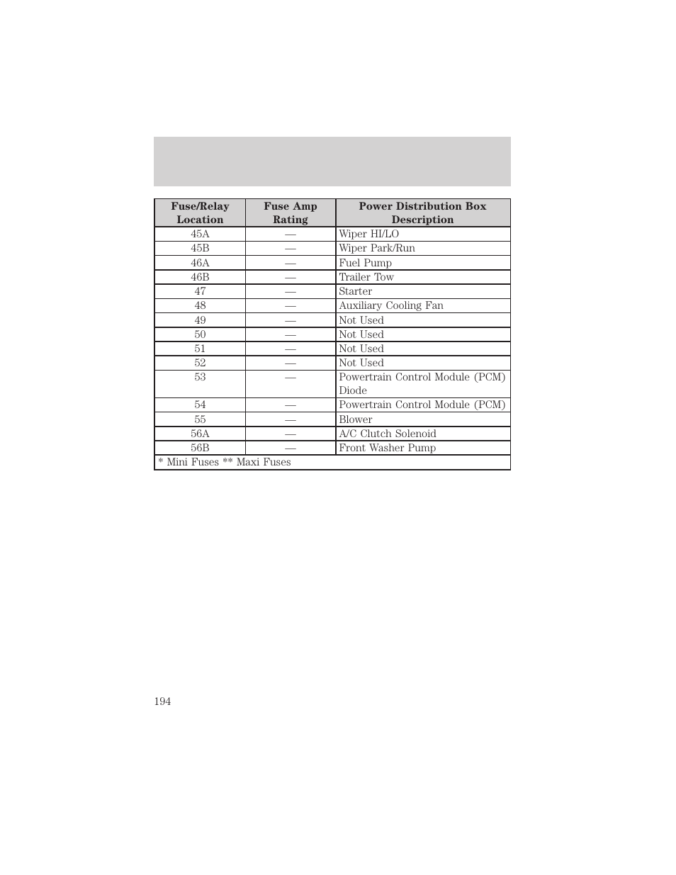 Roadside emergencies | FORD 2002 Ranger v.2 User Manual | Page 194 / 288