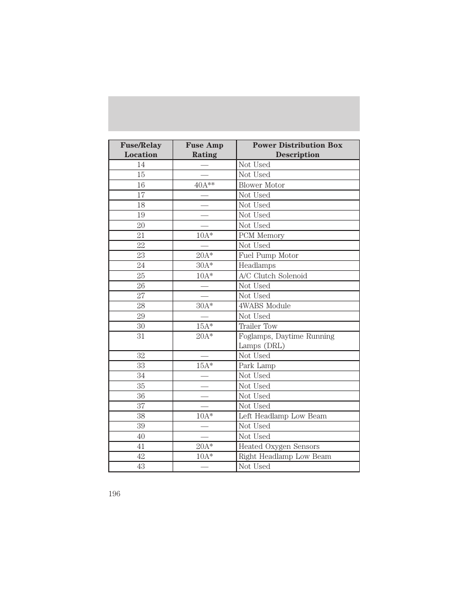 Roadside emergencies | FORD 2002 Ranger v.2 User Manual | Page 196 / 288