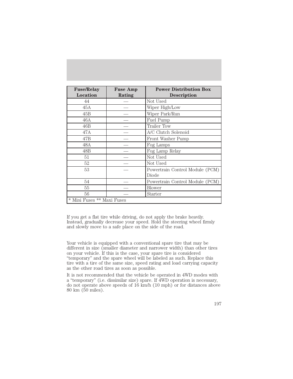 Roadside emergencies | FORD 2002 Ranger v.2 User Manual | Page 197 / 288