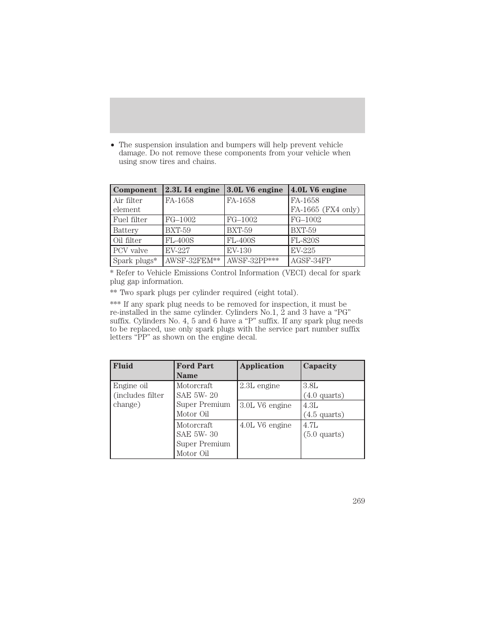 Maintenance and specifications | FORD 2002 Ranger v.2 User Manual | Page 269 / 288