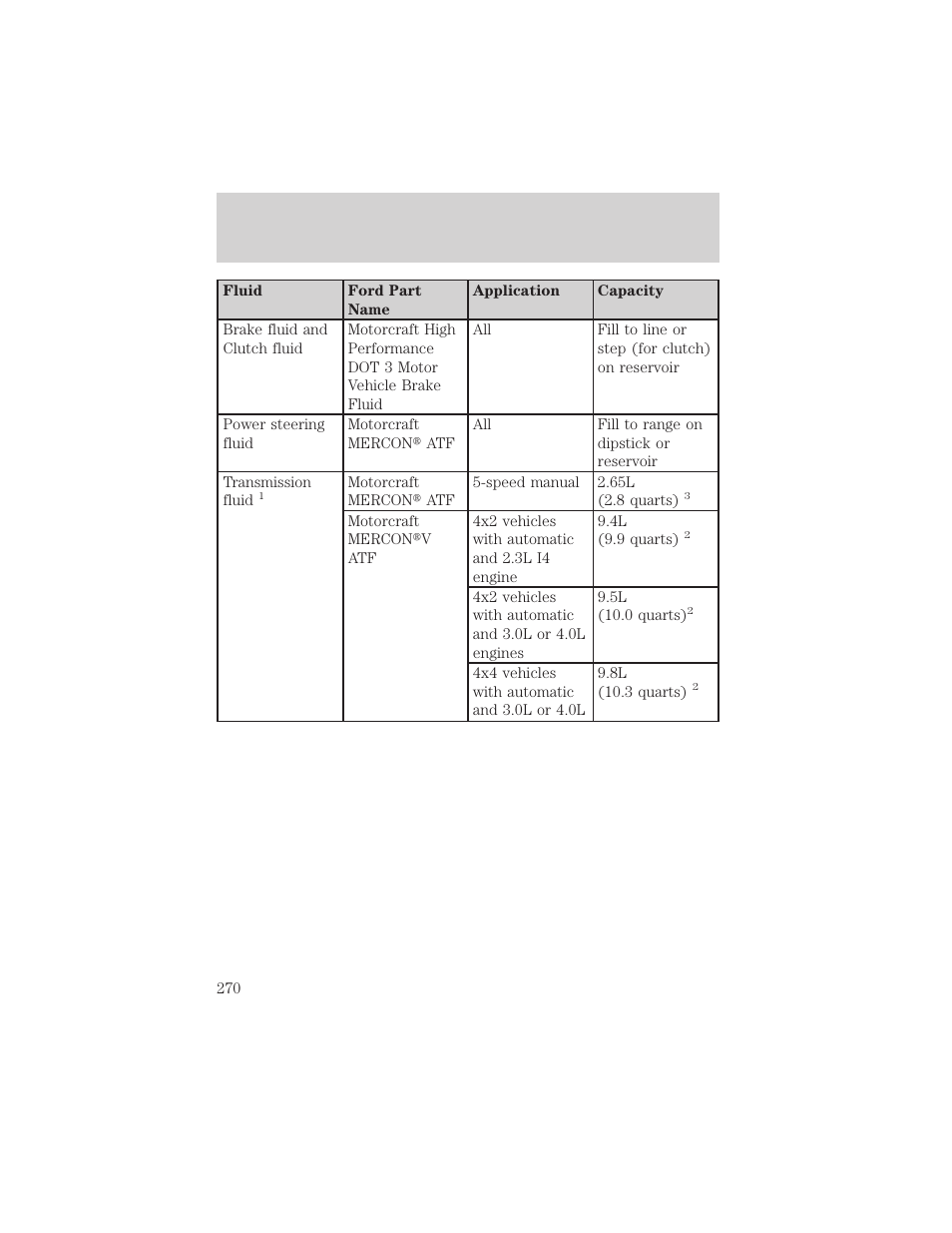 Maintenance and specifications | FORD 2002 Ranger v.2 User Manual | Page 270 / 288