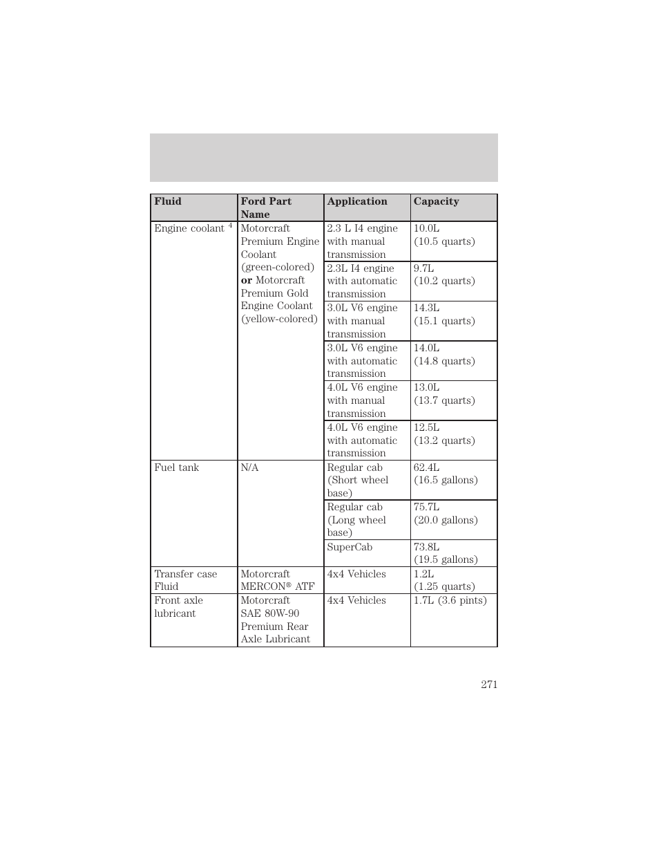 Maintenance and specifications | FORD 2002 Ranger v.2 User Manual | Page 271 / 288