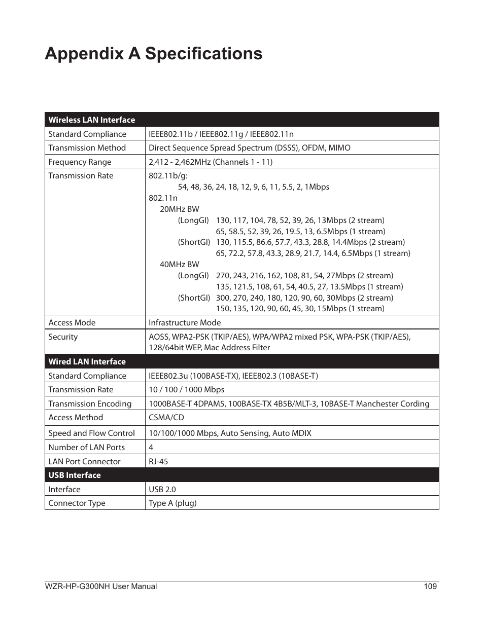 Appendix a specifications | Buffalo Technology NFINITI WZR-HP-G300NH User Manual | Page 110 / 133