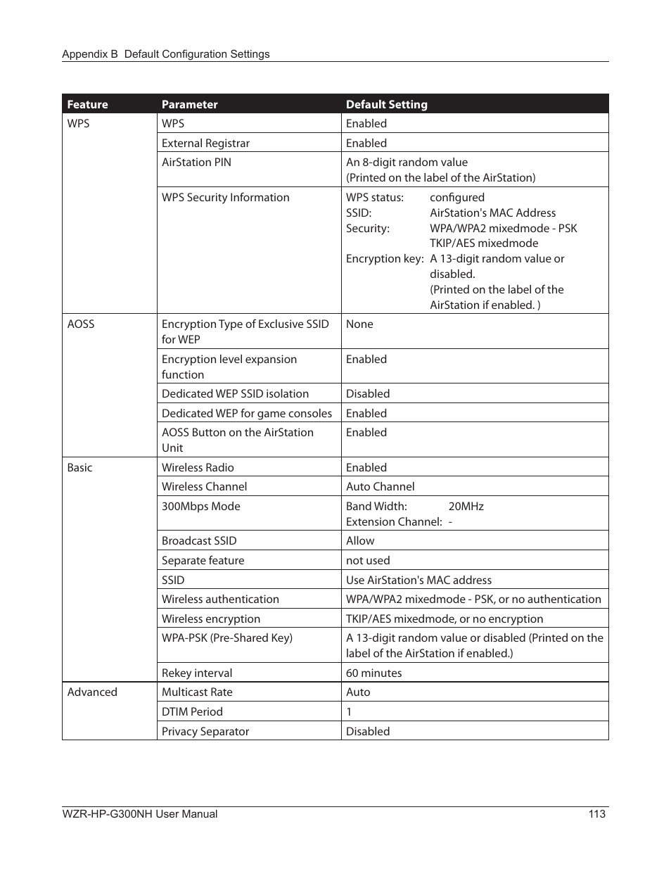 Buffalo Technology NFINITI WZR-HP-G300NH User Manual | Page 114 / 133