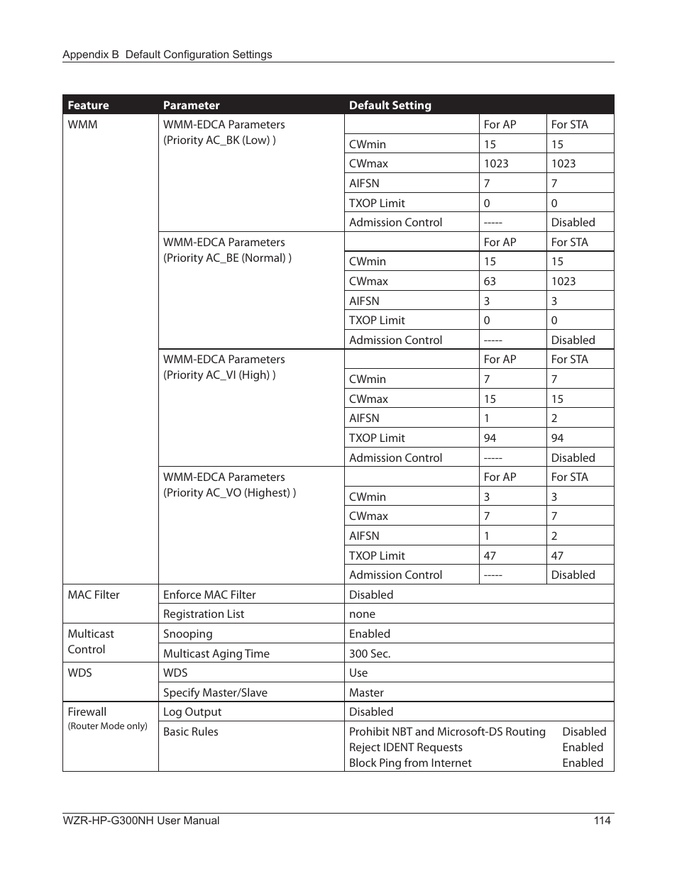 Buffalo Technology NFINITI WZR-HP-G300NH User Manual | Page 115 / 133