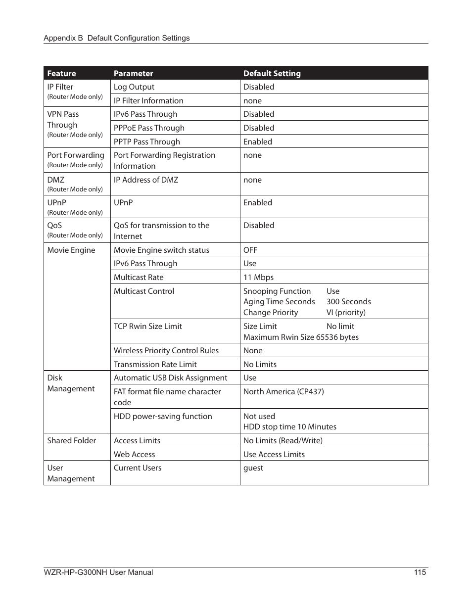 Buffalo Technology NFINITI WZR-HP-G300NH User Manual | Page 116 / 133