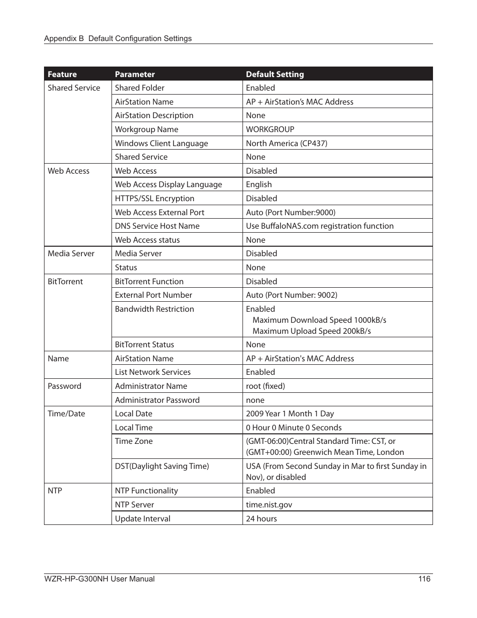 Buffalo Technology NFINITI WZR-HP-G300NH User Manual | Page 117 / 133