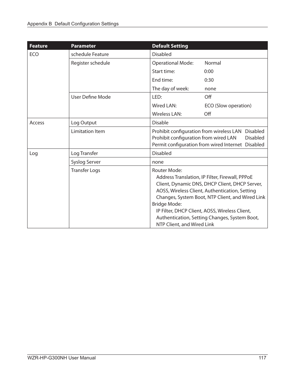Buffalo Technology NFINITI WZR-HP-G300NH User Manual | Page 118 / 133