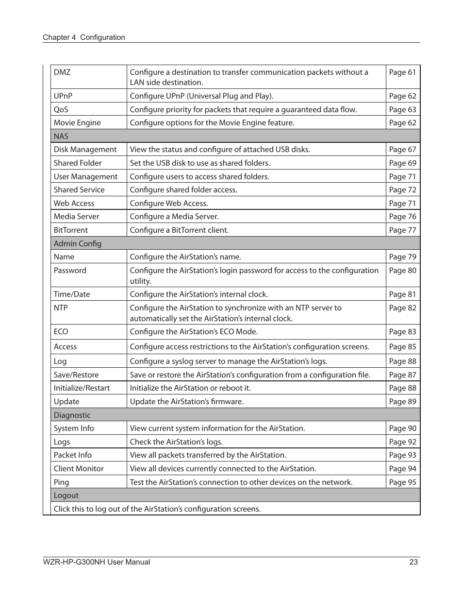 Buffalo Technology NFINITI WZR-HP-G300NH User Manual | Page 24 / 133