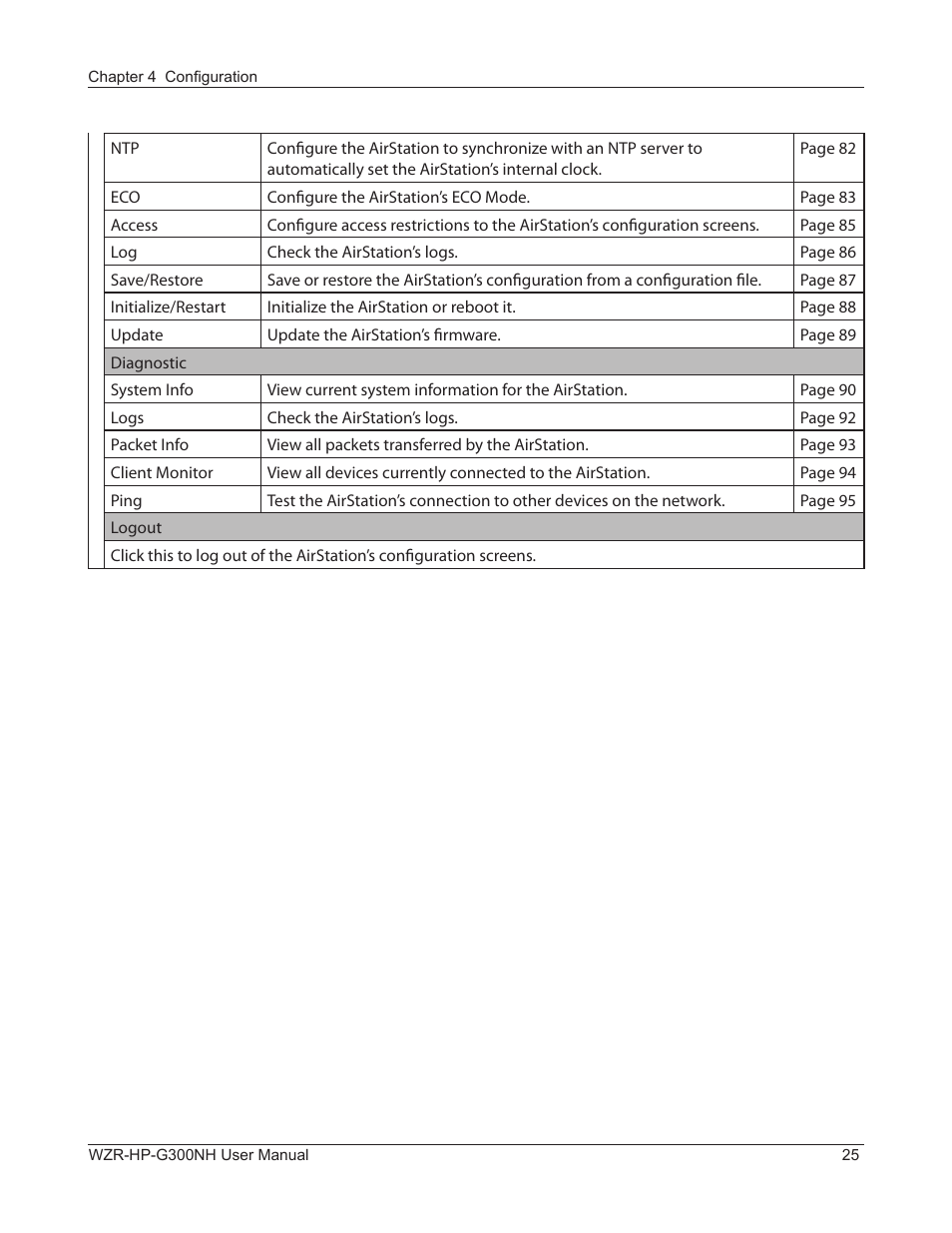 Buffalo Technology NFINITI WZR-HP-G300NH User Manual | Page 26 / 133