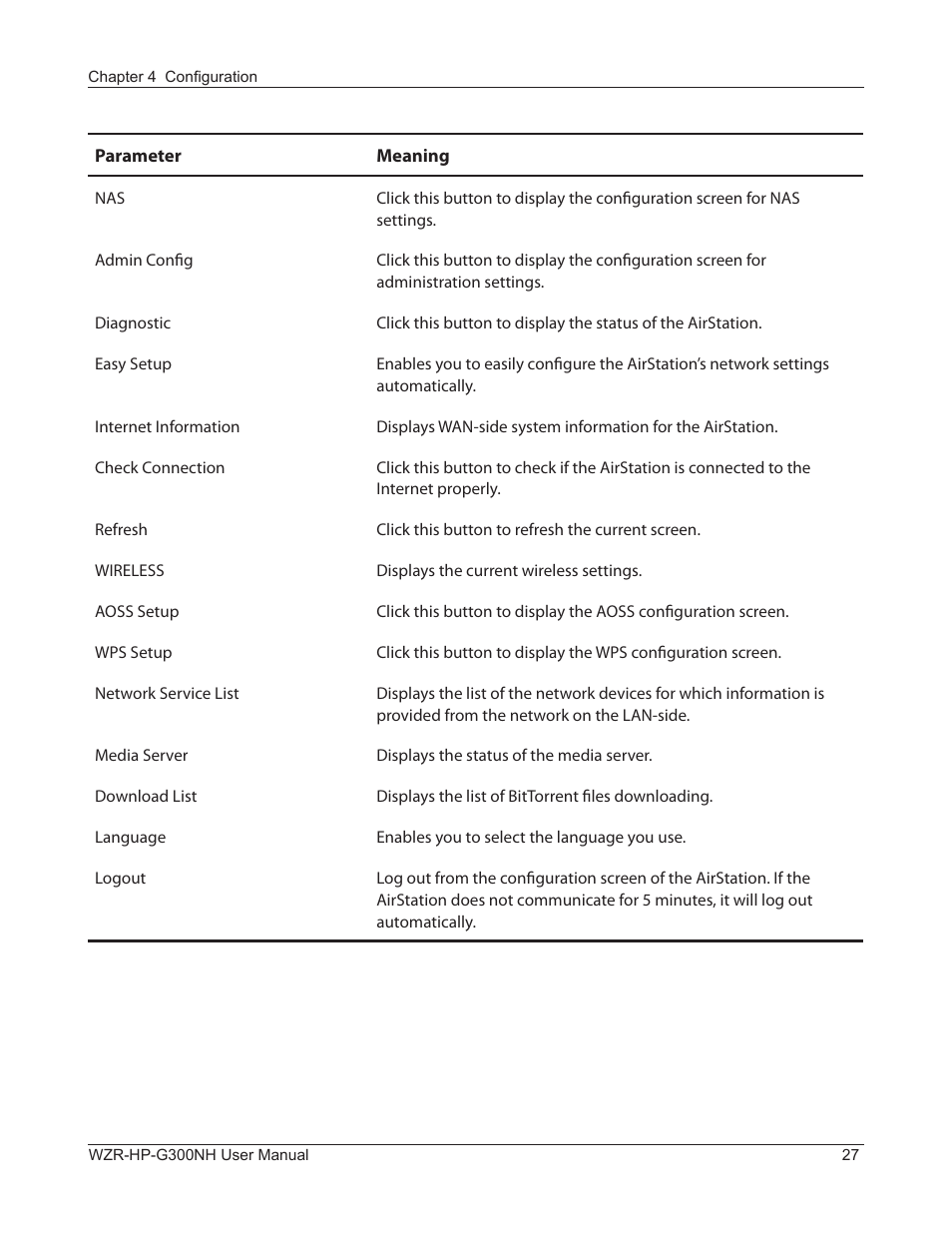 Buffalo Technology NFINITI WZR-HP-G300NH User Manual | Page 28 / 133