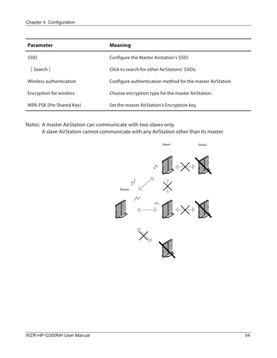 Parameter meaning | Buffalo Technology NFINITI WZR-HP-G300NH User Manual | Page 55 / 133
