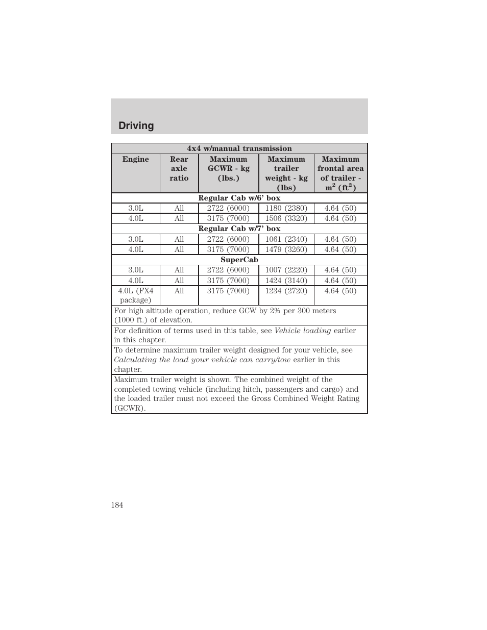 Driving | FORD 2002 Ranger v.3 User Manual | Page 184 / 296