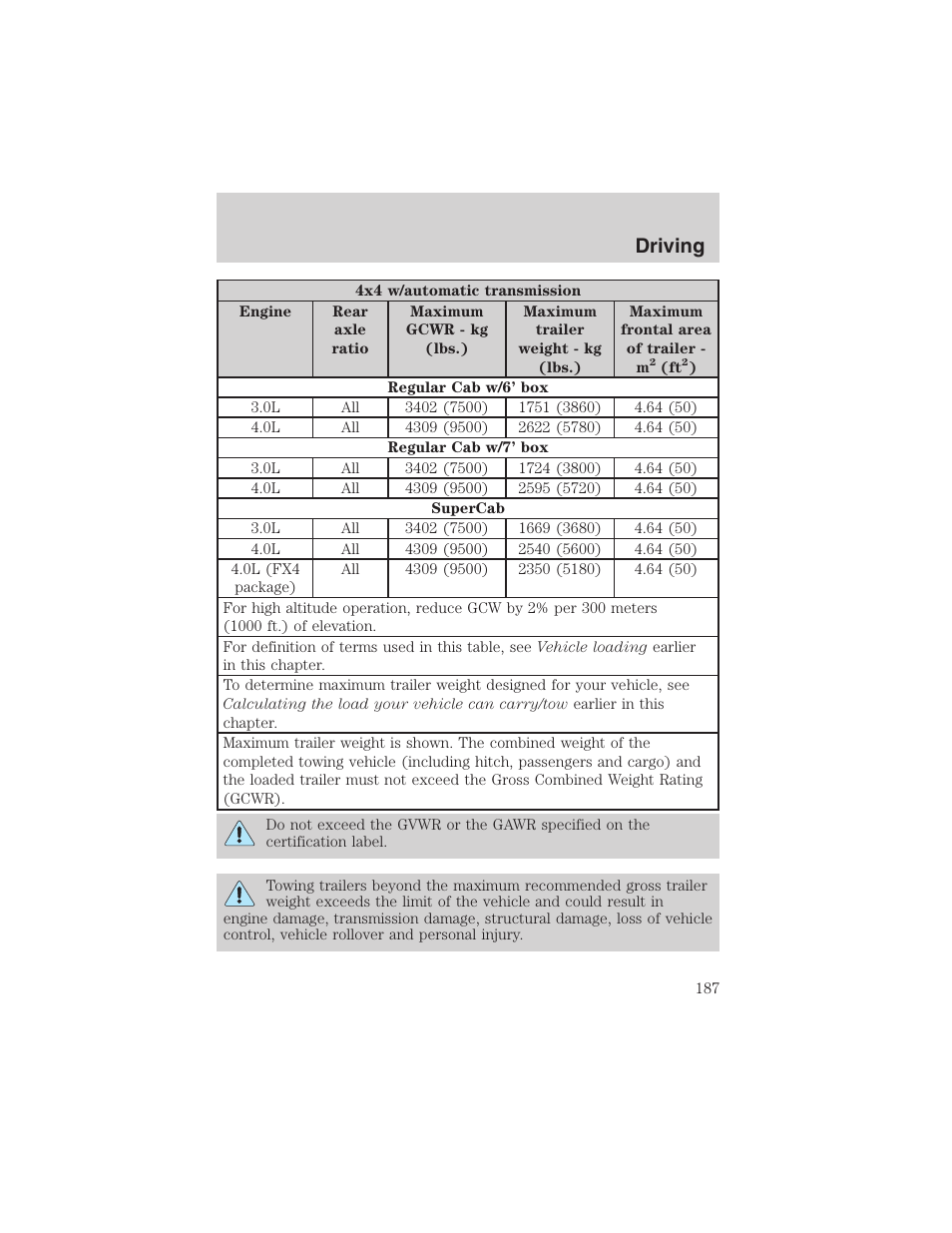Driving | FORD 2002 Ranger v.3 User Manual | Page 187 / 296