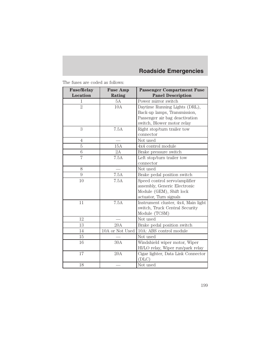 Roadside emergencies | FORD 2002 Ranger v.3 User Manual | Page 199 / 296