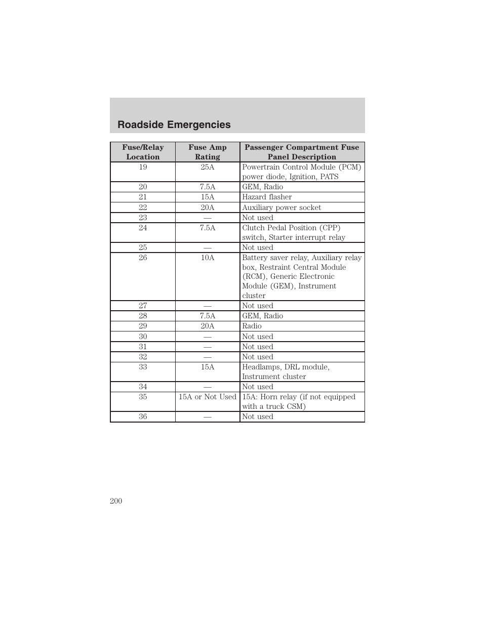 Roadside emergencies | FORD 2002 Ranger v.3 User Manual | Page 200 / 296