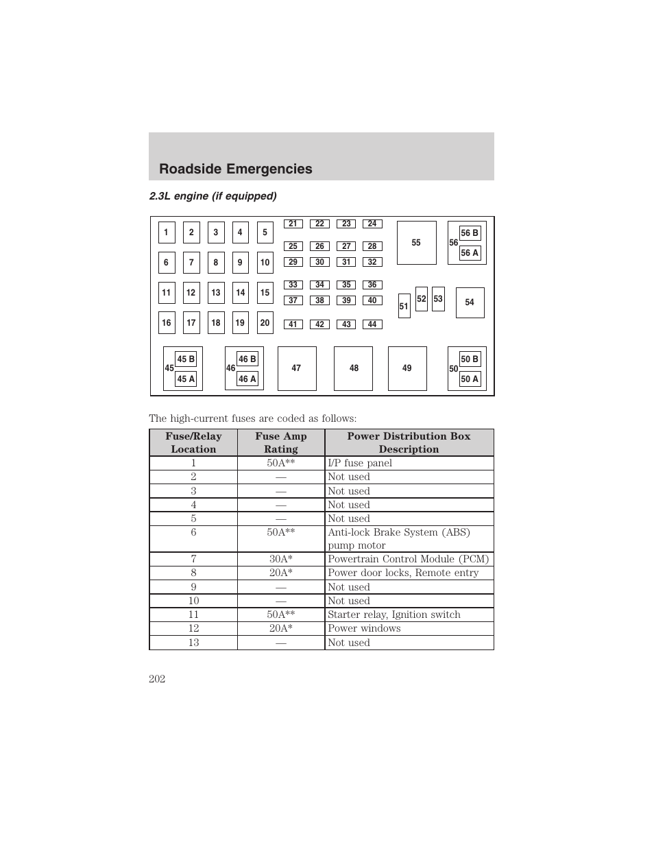 Roadside emergencies | FORD 2002 Ranger v.3 User Manual | Page 202 / 296