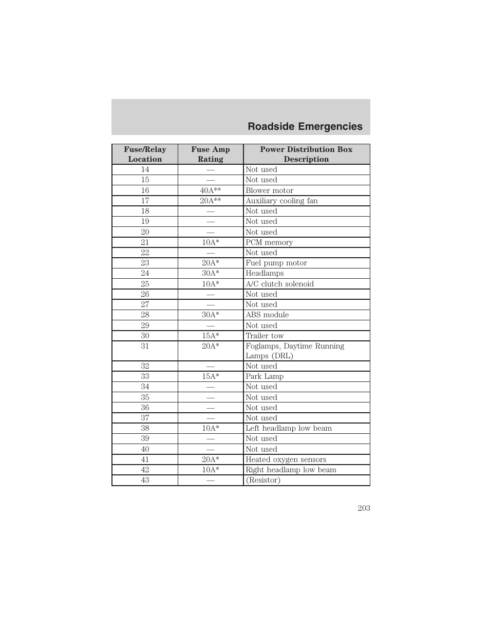 Roadside emergencies | FORD 2002 Ranger v.3 User Manual | Page 203 / 296