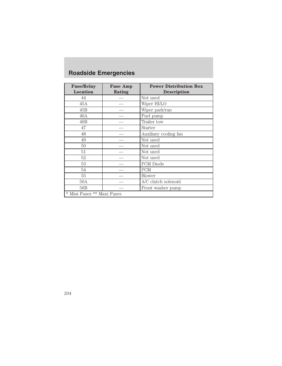 Roadside emergencies | FORD 2002 Ranger v.3 User Manual | Page 204 / 296