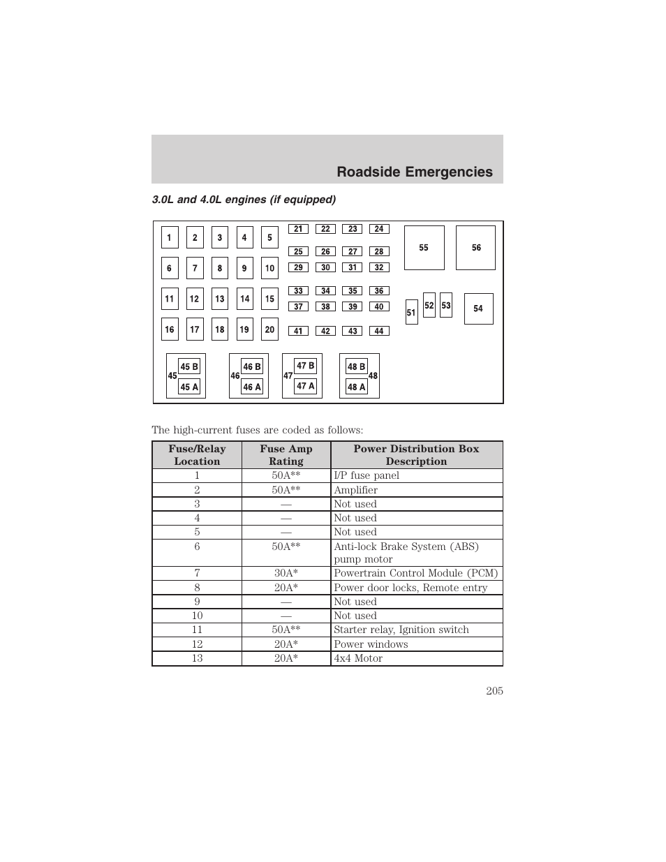 Roadside emergencies | FORD 2002 Ranger v.3 User Manual | Page 205 / 296