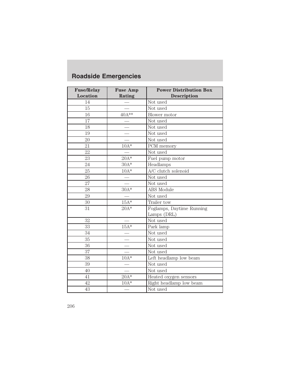 Roadside emergencies | FORD 2002 Ranger v.3 User Manual | Page 206 / 296
