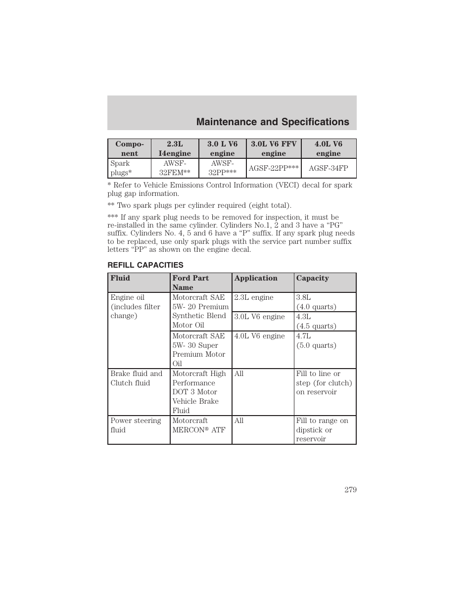 Maintenance and specifications | FORD 2002 Ranger v.3 User Manual | Page 279 / 296