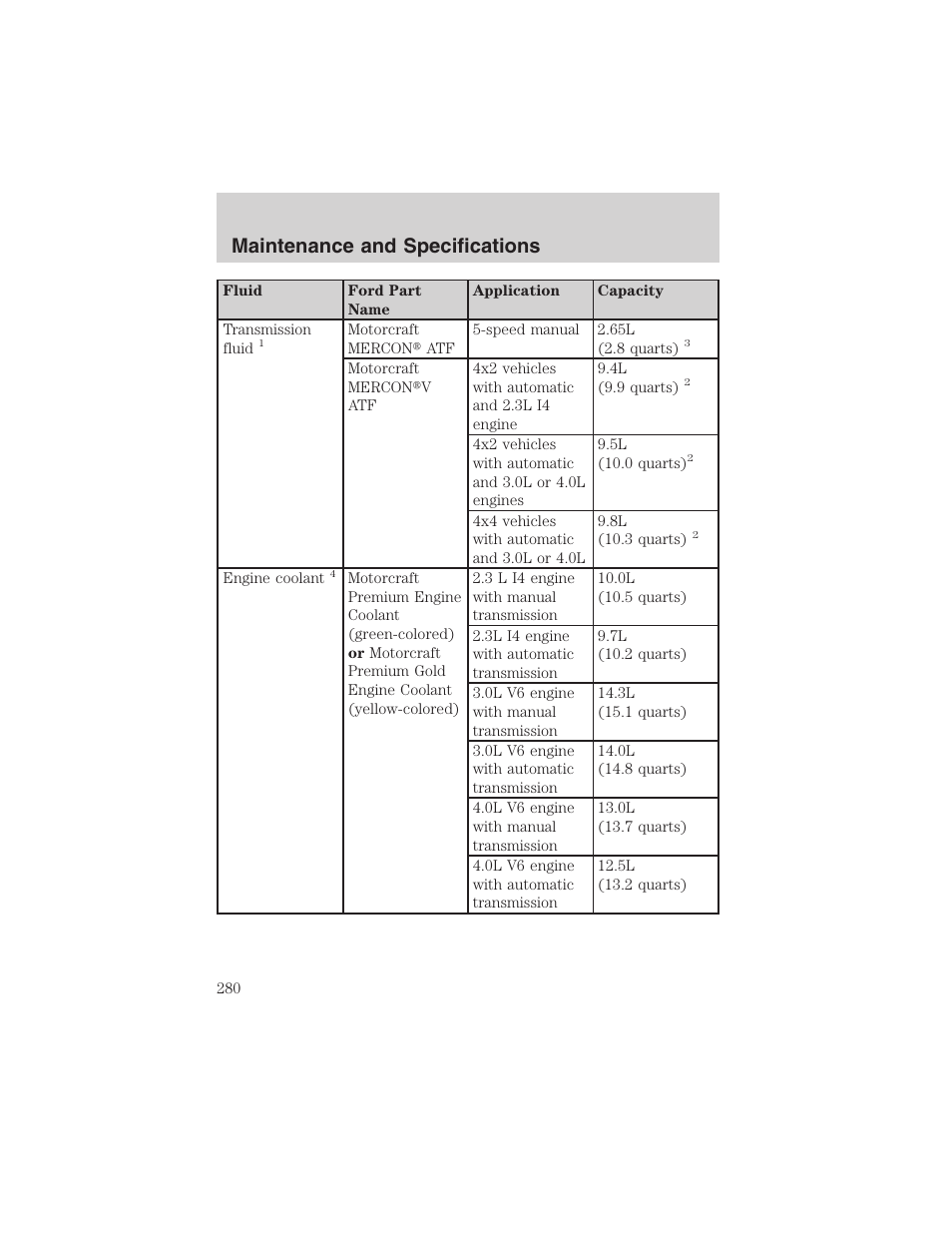 Maintenance and specifications | FORD 2002 Ranger v.3 User Manual | Page 280 / 296