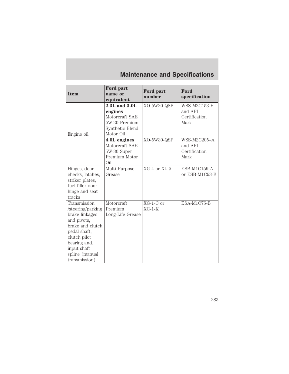 Maintenance and specifications | FORD 2002 Ranger v.3 User Manual | Page 283 / 296