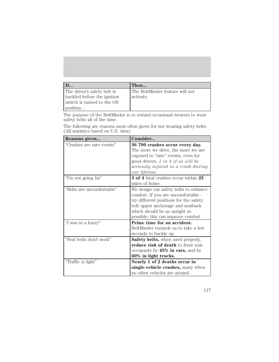 Seating and safety restraints | FORD 2002 Taurus v.1 User Manual | Page 117 / 248