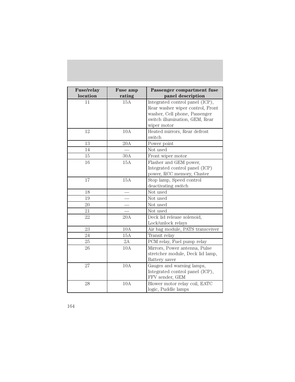 Roadside emergencies | FORD 2002 Taurus v.1 User Manual | Page 164 / 248