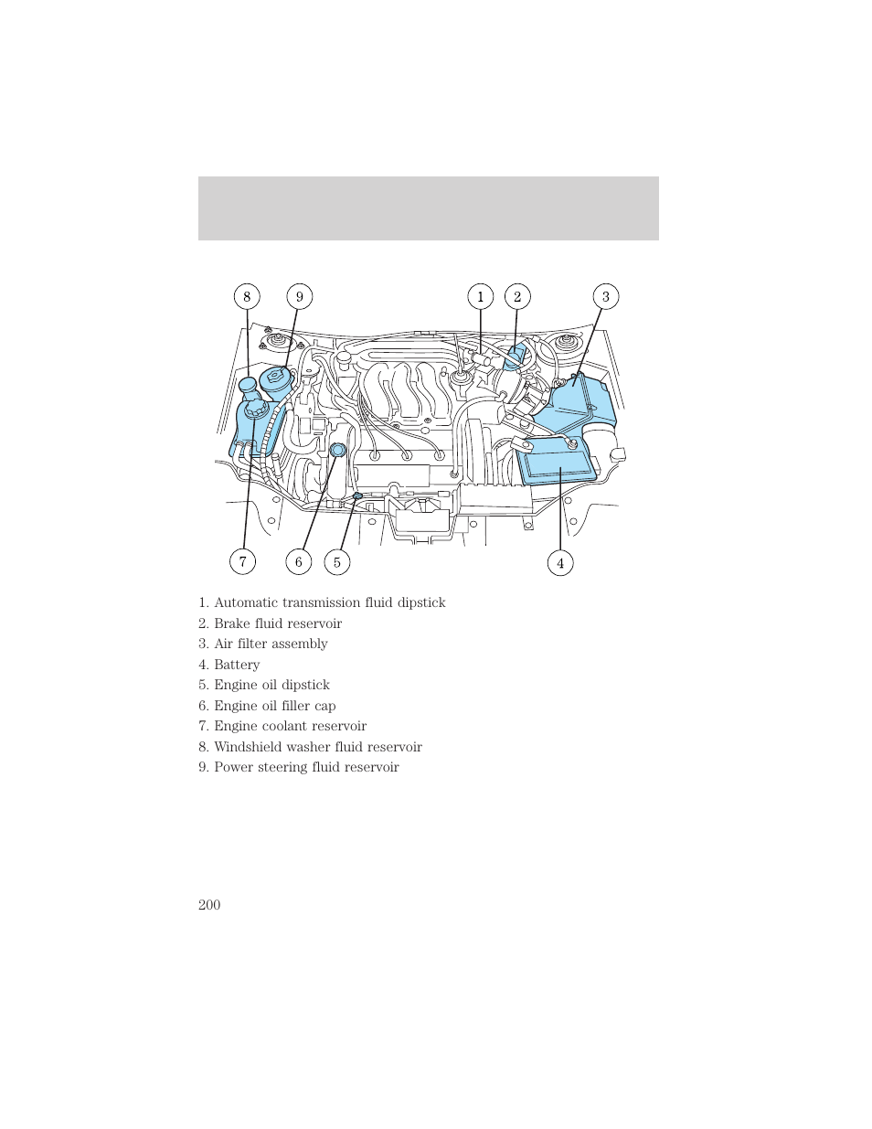 Maintenance and specifications | FORD 2002 Taurus v.1 User Manual | Page 200 / 248