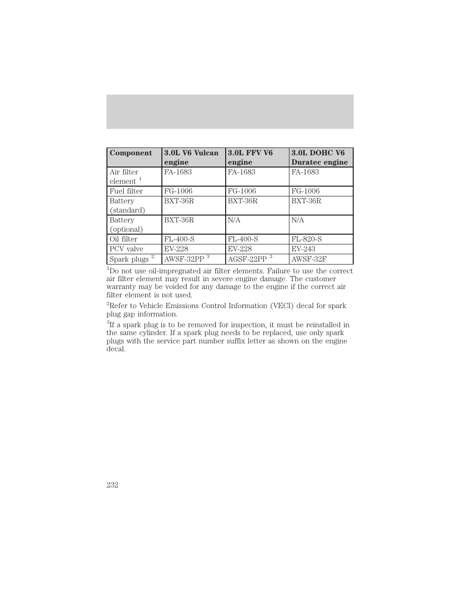 Maintenance and specifications | FORD 2002 Taurus v.1 User Manual | Page 232 / 248