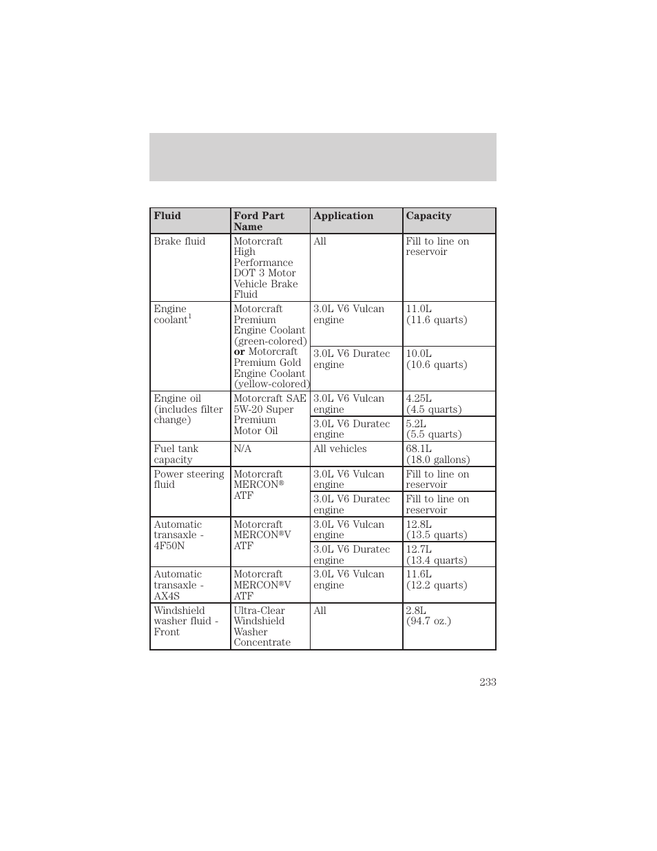 Maintenance and specifications | FORD 2002 Taurus v.1 User Manual | Page 233 / 248