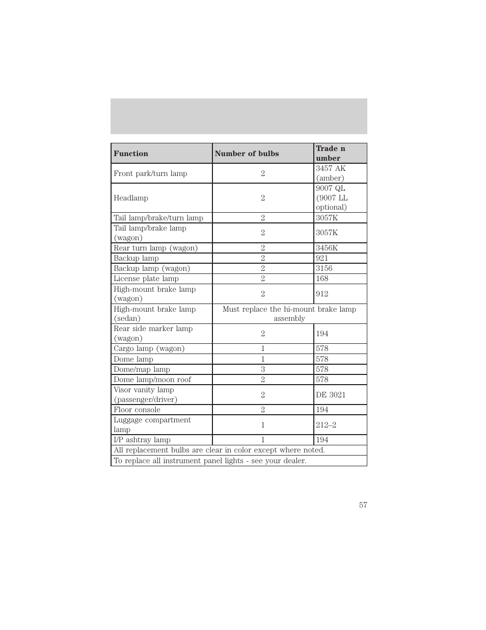 Lights | FORD 2002 Taurus v.1 User Manual | Page 57 / 248