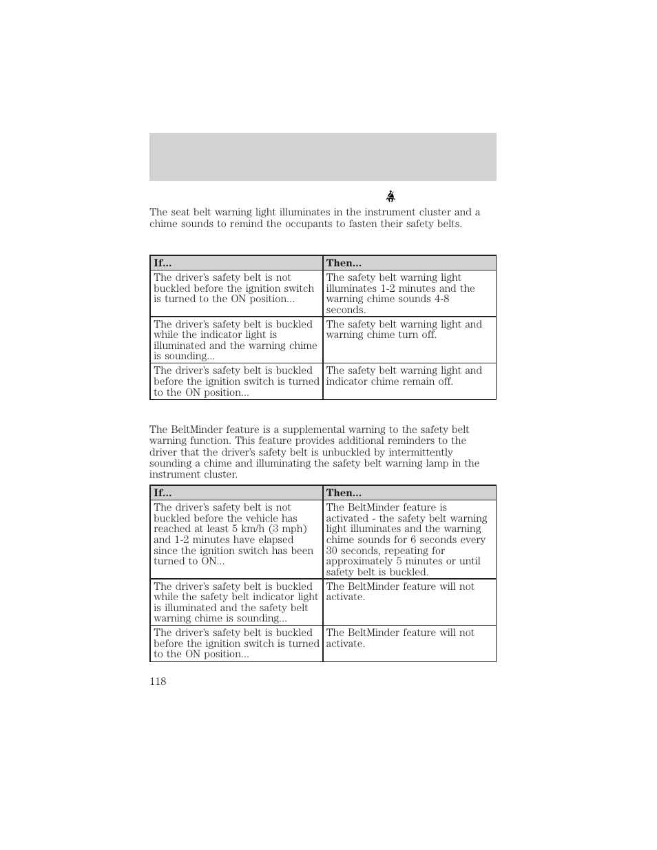 Seating and safety restraints | FORD 2002 Taurus v.2 User Manual | Page 118 / 256