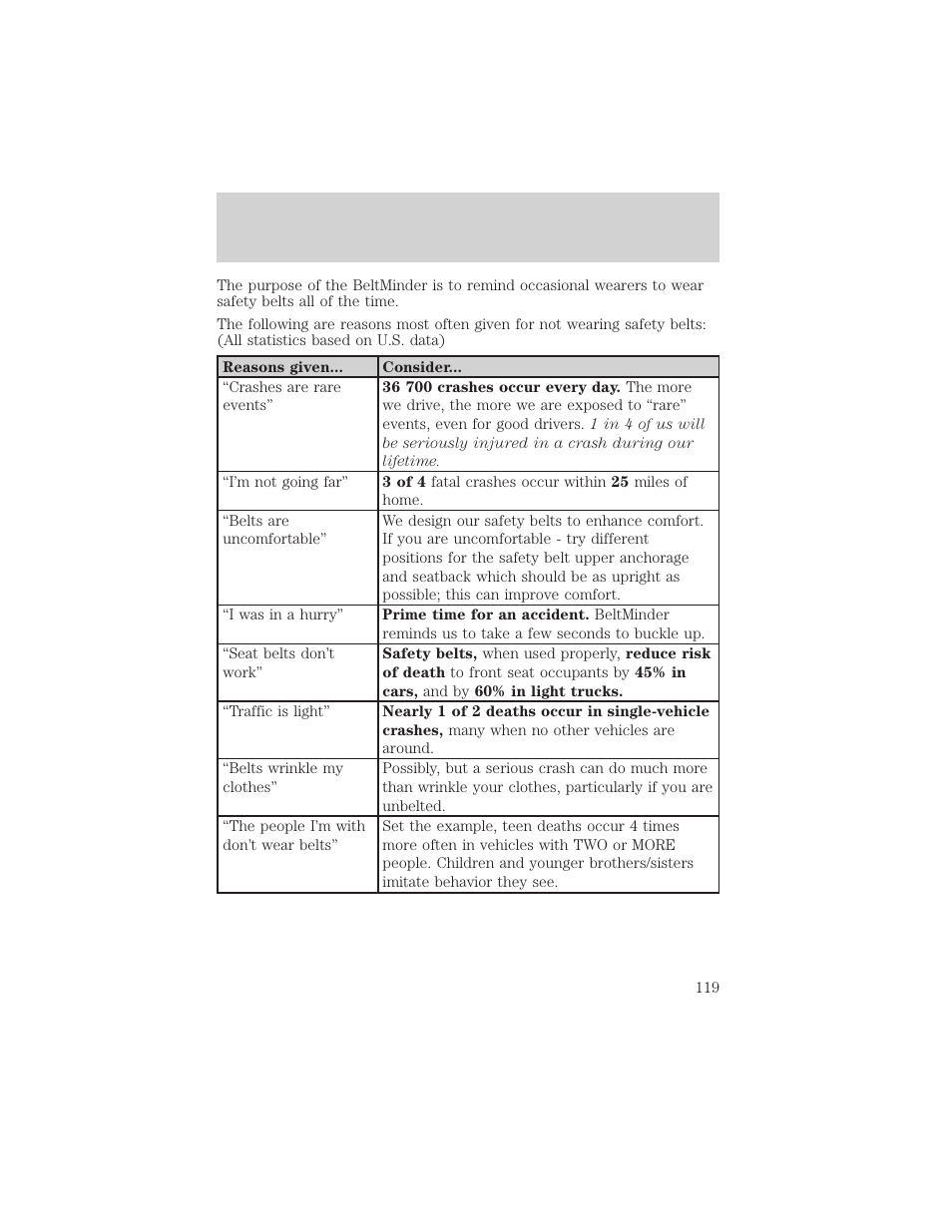 Seating and safety restraints | FORD 2002 Taurus v.2 User Manual | Page 119 / 256