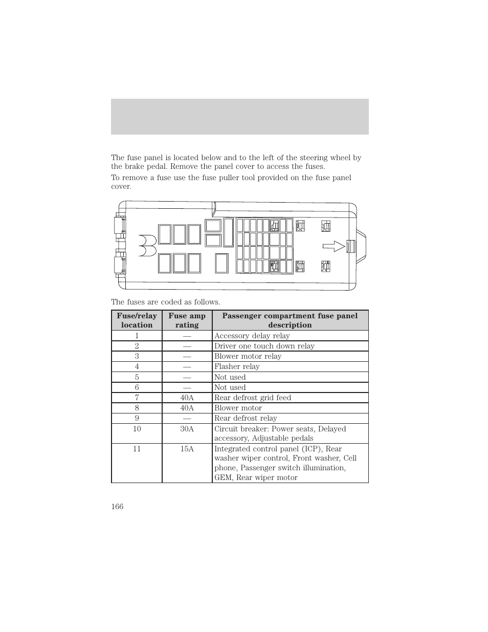 Roadside emergencies | FORD 2002 Taurus v.2 User Manual | Page 166 / 256