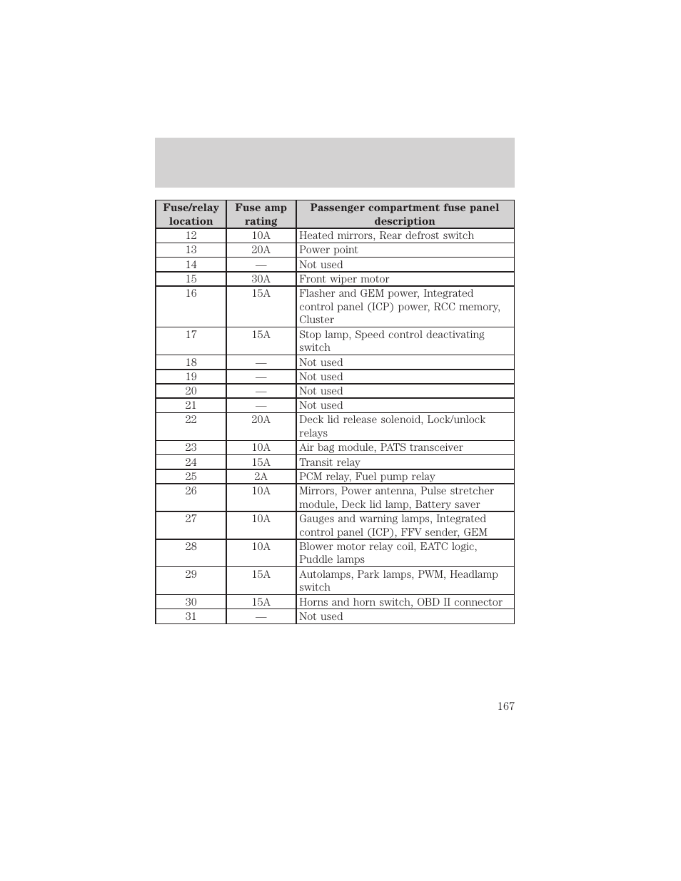 Roadside emergencies | FORD 2002 Taurus v.2 User Manual | Page 167 / 256