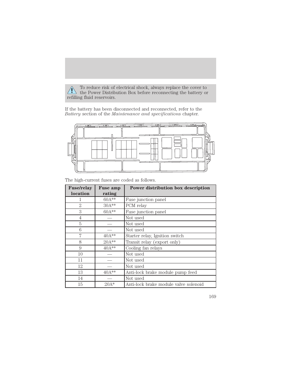 Roadside emergencies | FORD 2002 Taurus v.2 User Manual | Page 169 / 256