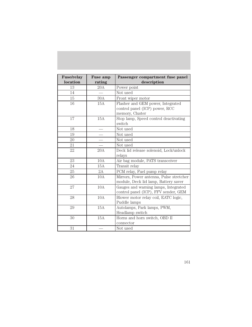 Roadside emergencies | FORD 2002 Taurus v.3 User Manual | Page 161 / 240