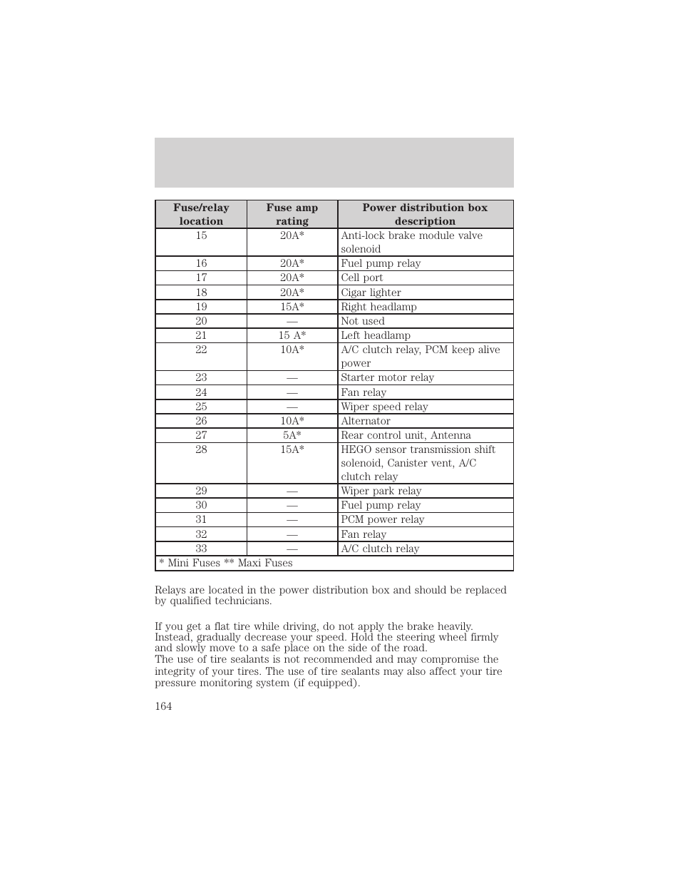 Roadside emergencies | FORD 2002 Taurus v.3 User Manual | Page 164 / 240