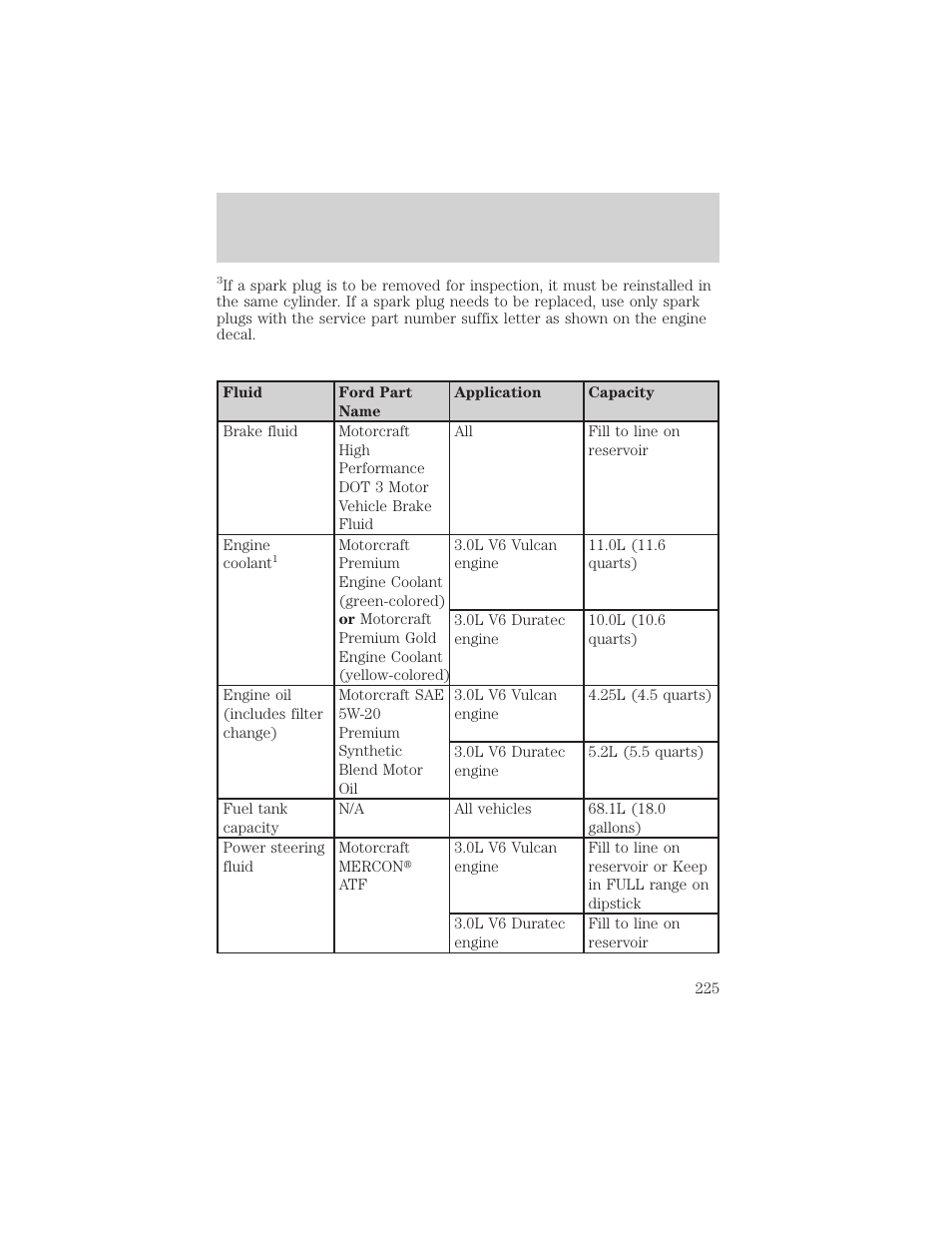 Maintenance and specifications | FORD 2002 Taurus v.3 User Manual | Page 225 / 240