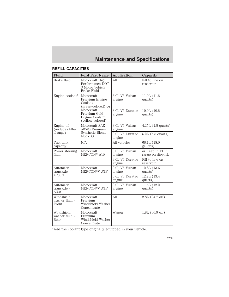 Maintenance and specifications | FORD 2002 Taurus v.4 User Manual | Page 225 / 240
