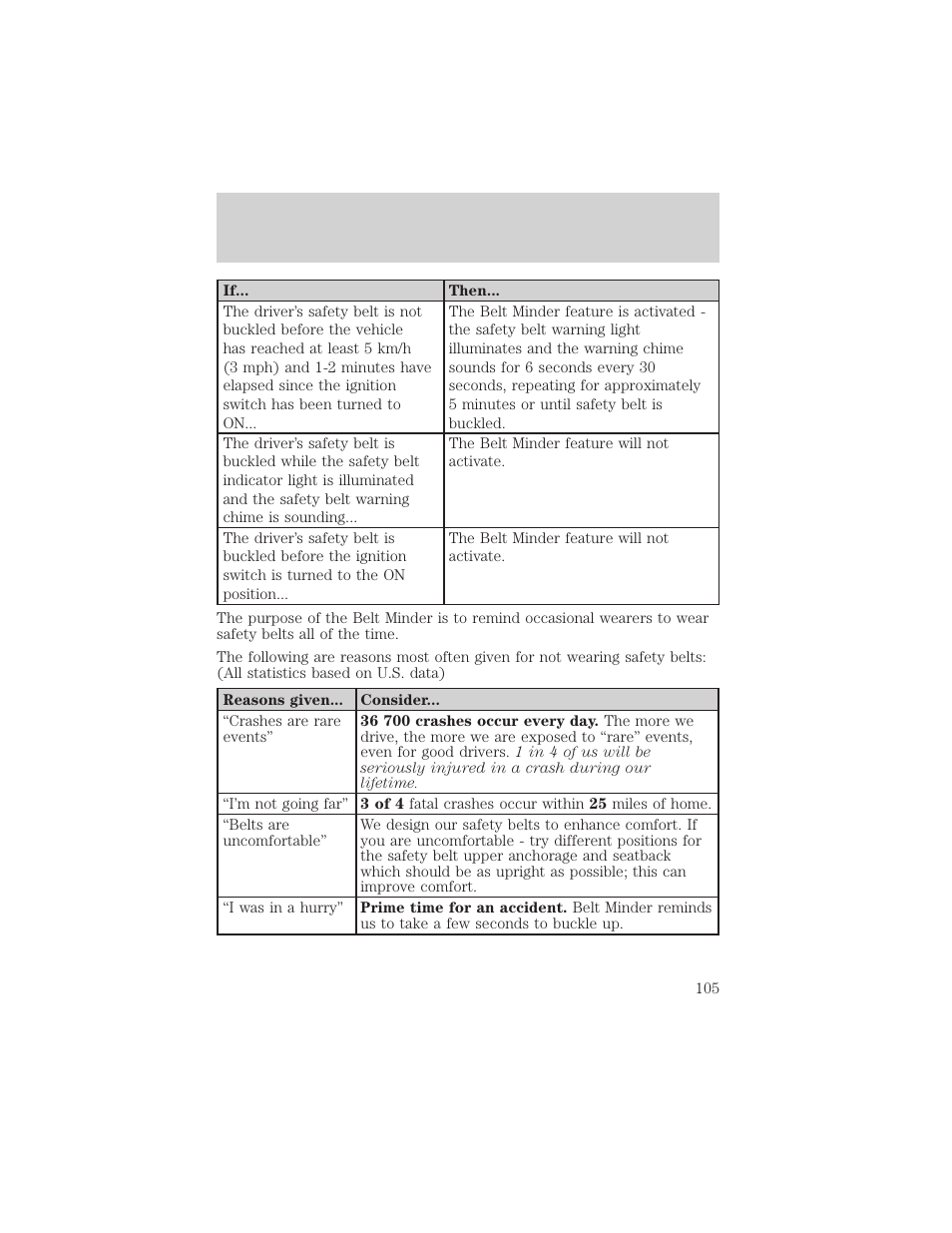 Seating and safety restraints | FORD 2002 Thunderbird v.1 User Manual | Page 105 / 248