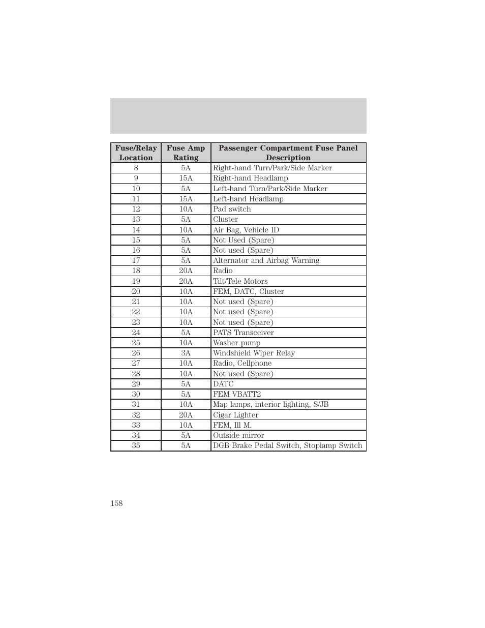 Roadside emergencies | FORD 2002 Thunderbird v.1 User Manual | Page 158 / 248